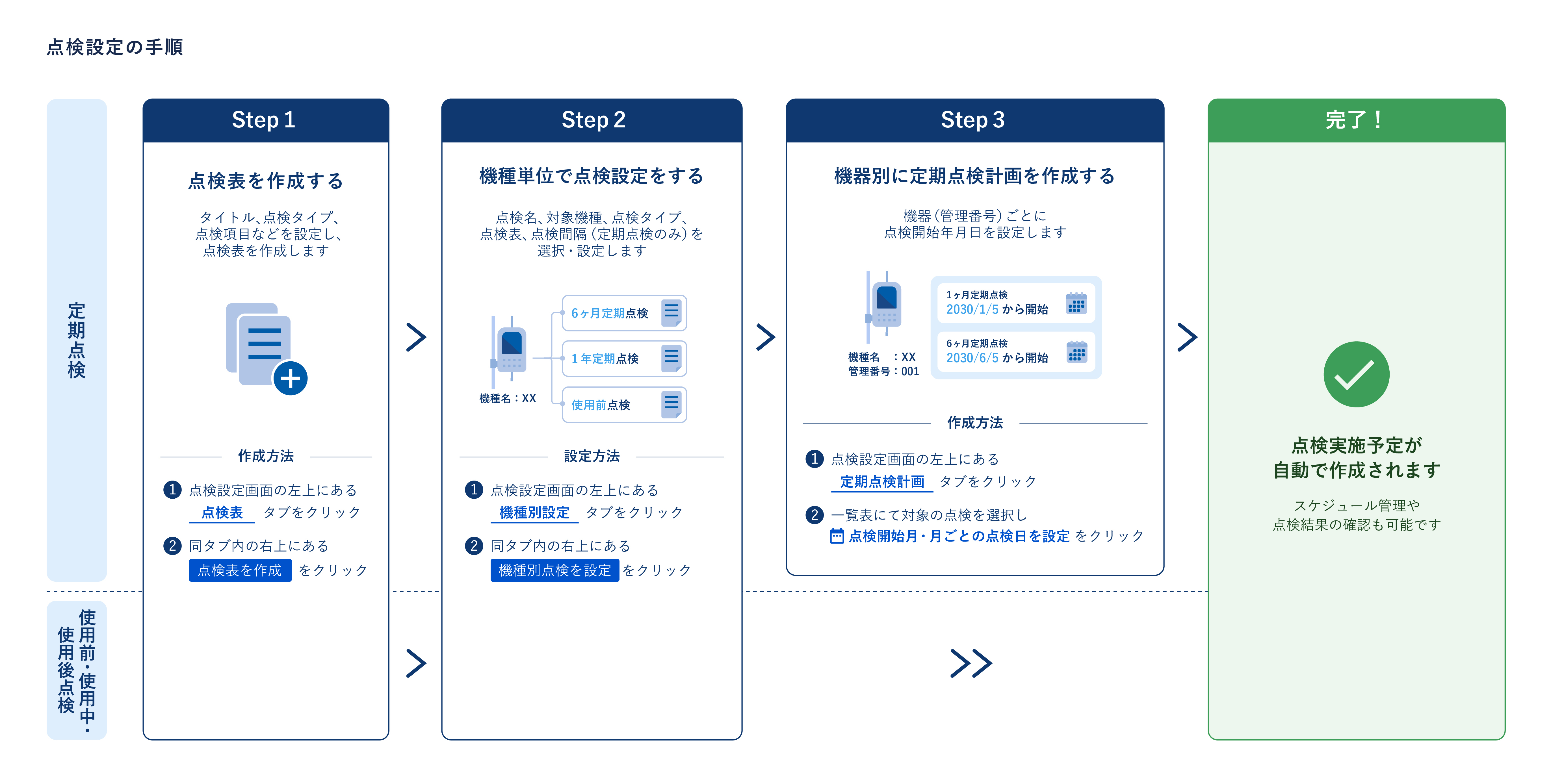 点検設定プロセス (1).jpg