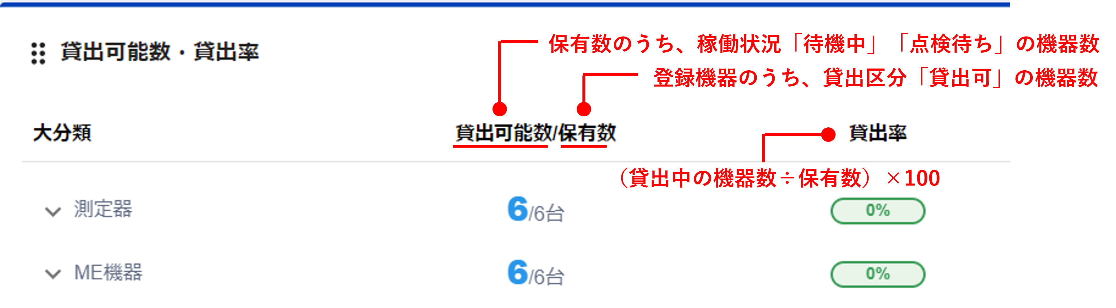 貸出可能数・貸出率.png